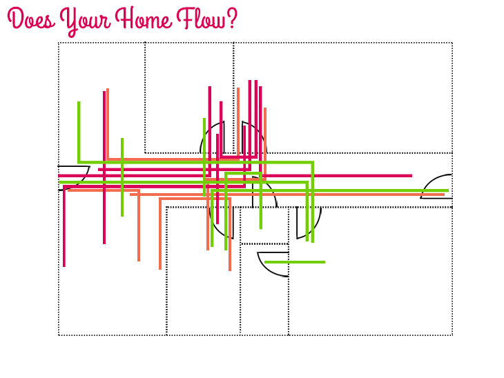 Does Your Home Flow? Talking making your home feel confortable and relaxed on Style for a Happy Home